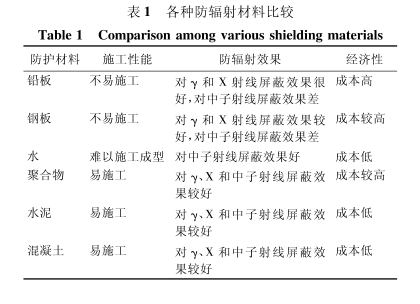 邯郸硫酸钡砂施工方法